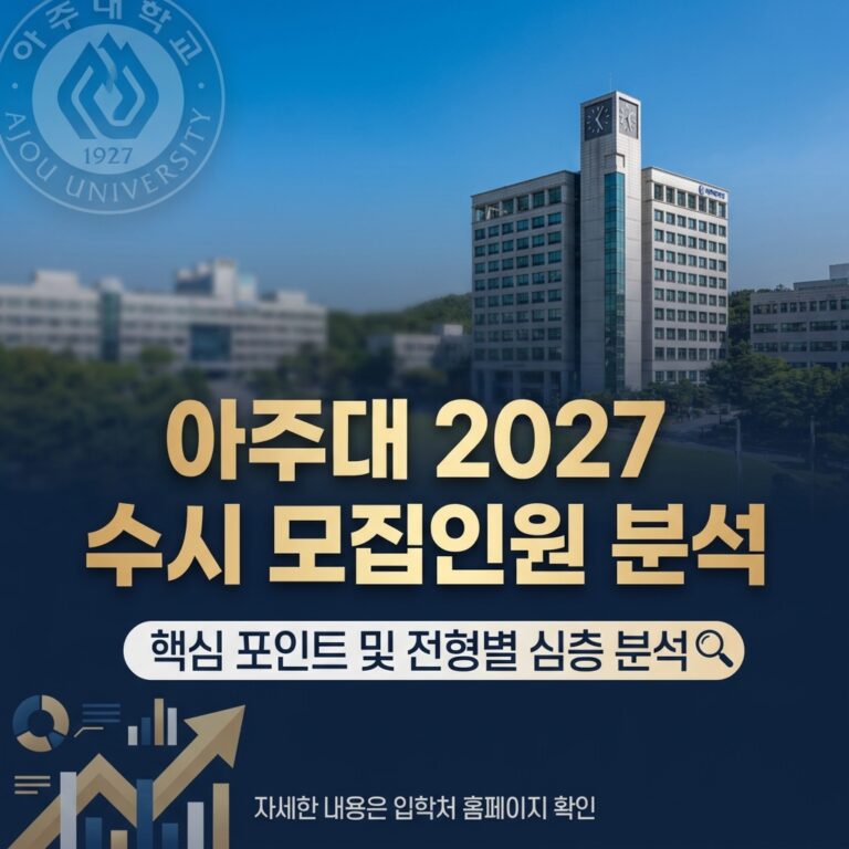 아주대 2027 수시 모집인원 1501명 70.7% 확대, 신설 지역의사선발까지 — 몇 등급이면 노려볼까