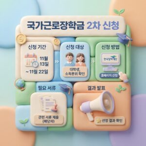 국가근로장학금 2차 신청 8월 12일 시작, 시급·겨울방학 집중근로 학부모 총정리