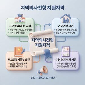 지역의사전형 지원자격 총정리, 2027 의대 490명 우리 아이 해당될까